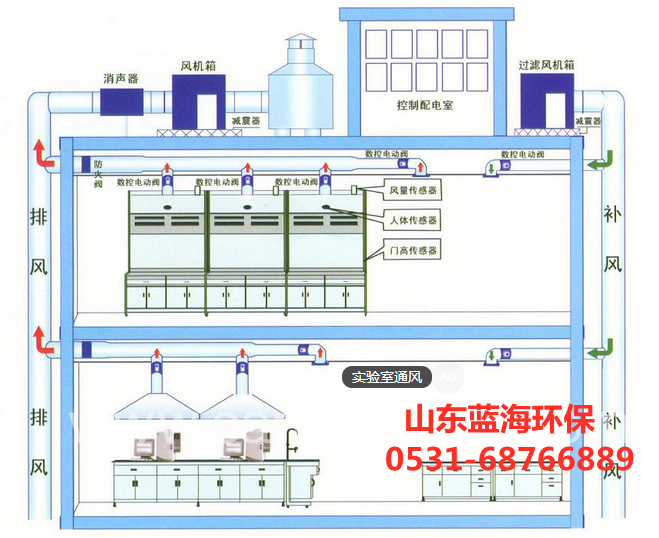 实验室通风柜